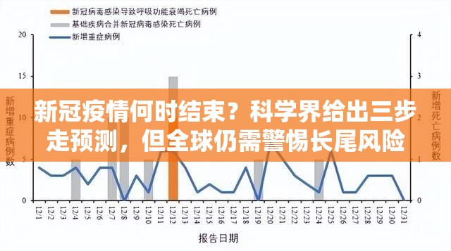 新冠疫情何时结束？科学界给出三步走预测，但全球仍需警惕长尾风险
