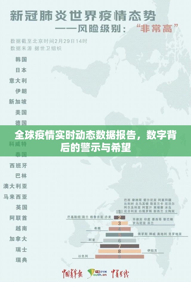 全球疫情实时动态数据报告，数字背后的警示与希望