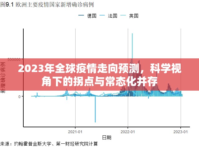 2023年全球疫情走向预测，科学视角下的拐点与常态化并存