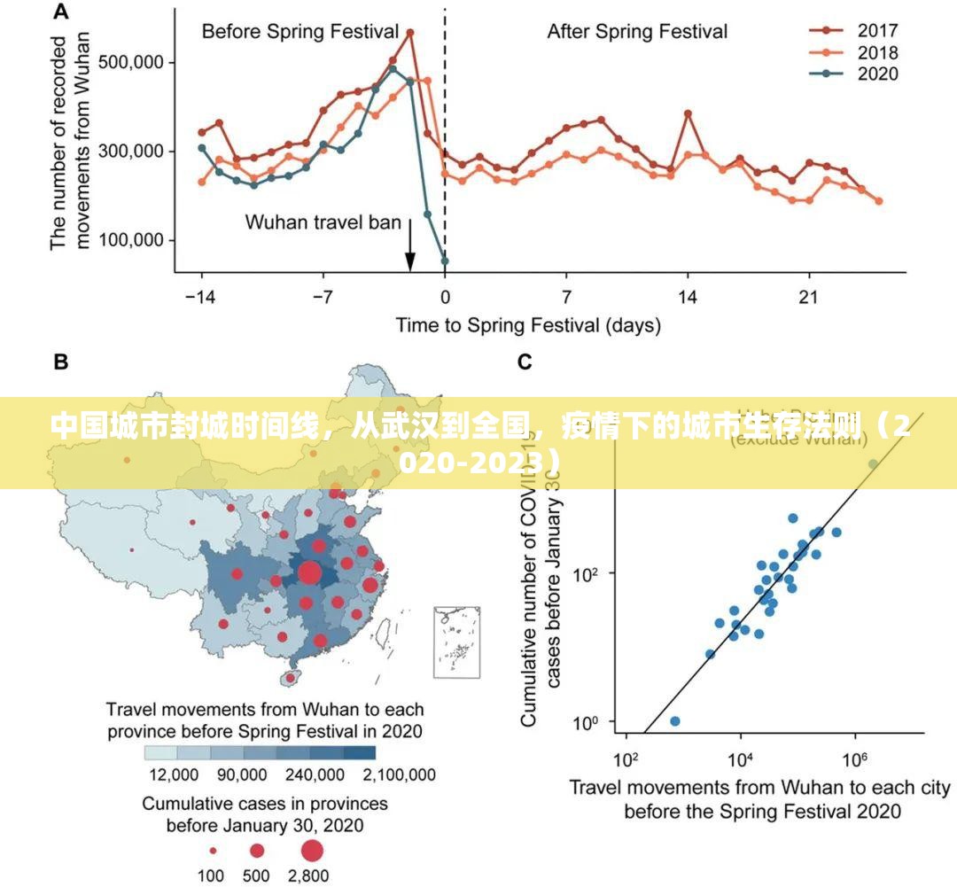 中国城市封城时间线，从武汉到全国，疫情下的城市生存法则（2020-2023）