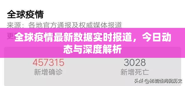 全球疫情最新数据实时报道，今日动态与深度解析