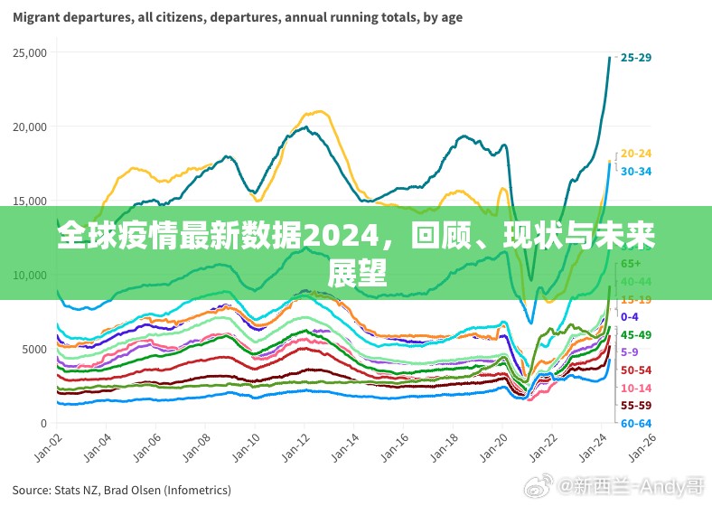 全球疫情最新数据2024，回顾、现状与未来展望