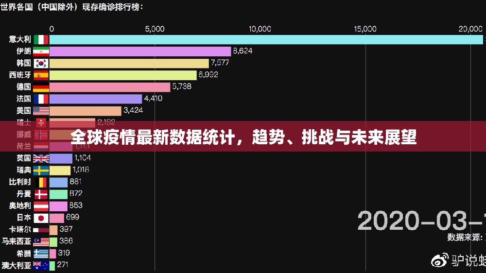 全球疫情最新数据统计,趋势、挑战与未来展望 全球疫情最新数据统计,趋势、挑战与未来展望