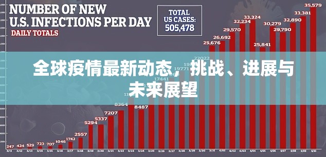 全球疫情最新动态，挑战、进展与未来展望