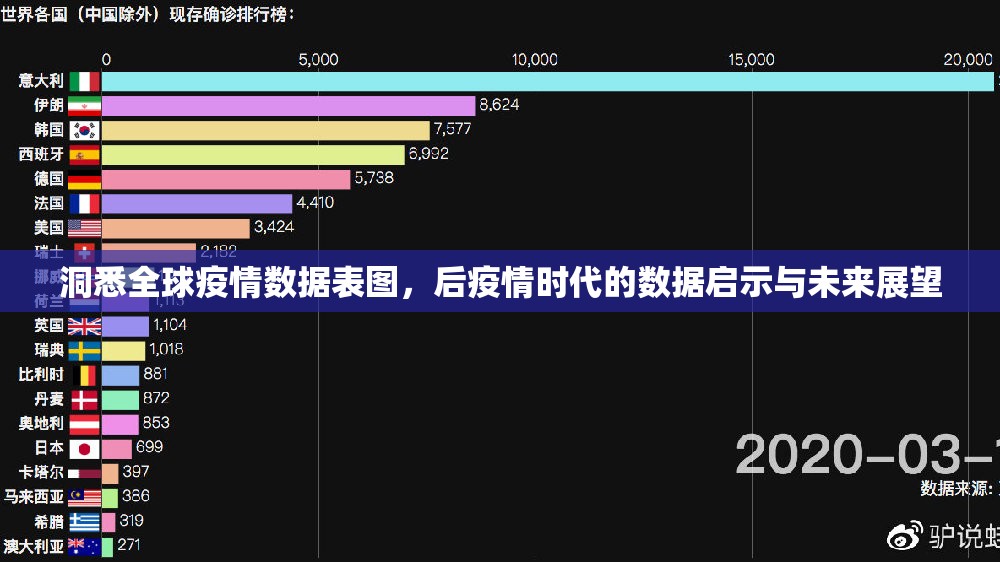 洞悉全球疫情数据表图，后疫情时代的数据启示与未来展望