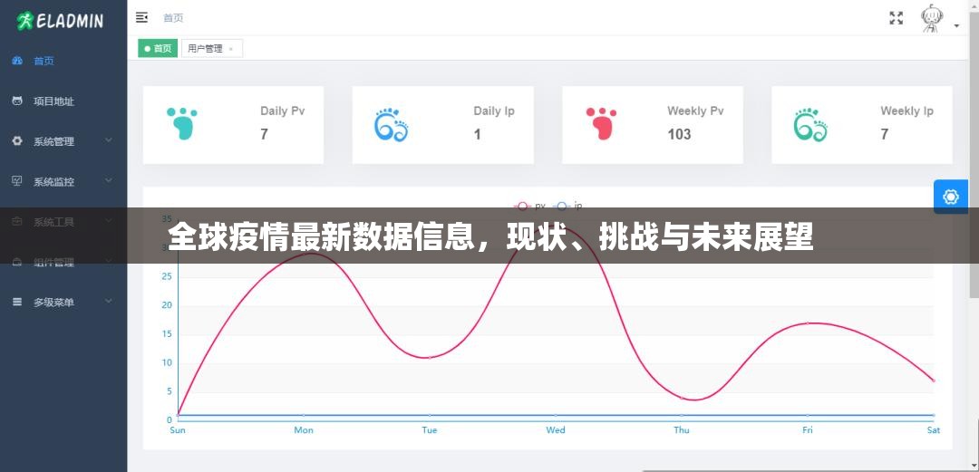 全球疫情最新数据信息,现状、挑战与未来展望 全球疫情最新数据信息,现状、挑战与未来展望