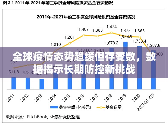 全球疫情态势趋缓但存变数,数据揭示长期防控新挑战 全球疫情态势趋缓但存变数,数据揭示长期防控新挑战