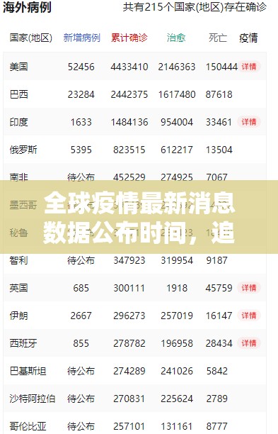 全球疫情最新消息数据公布时间,追踪疫情动态的关键指南 全球疫情最新消息数据公布时间,追踪疫情动态的关键指南