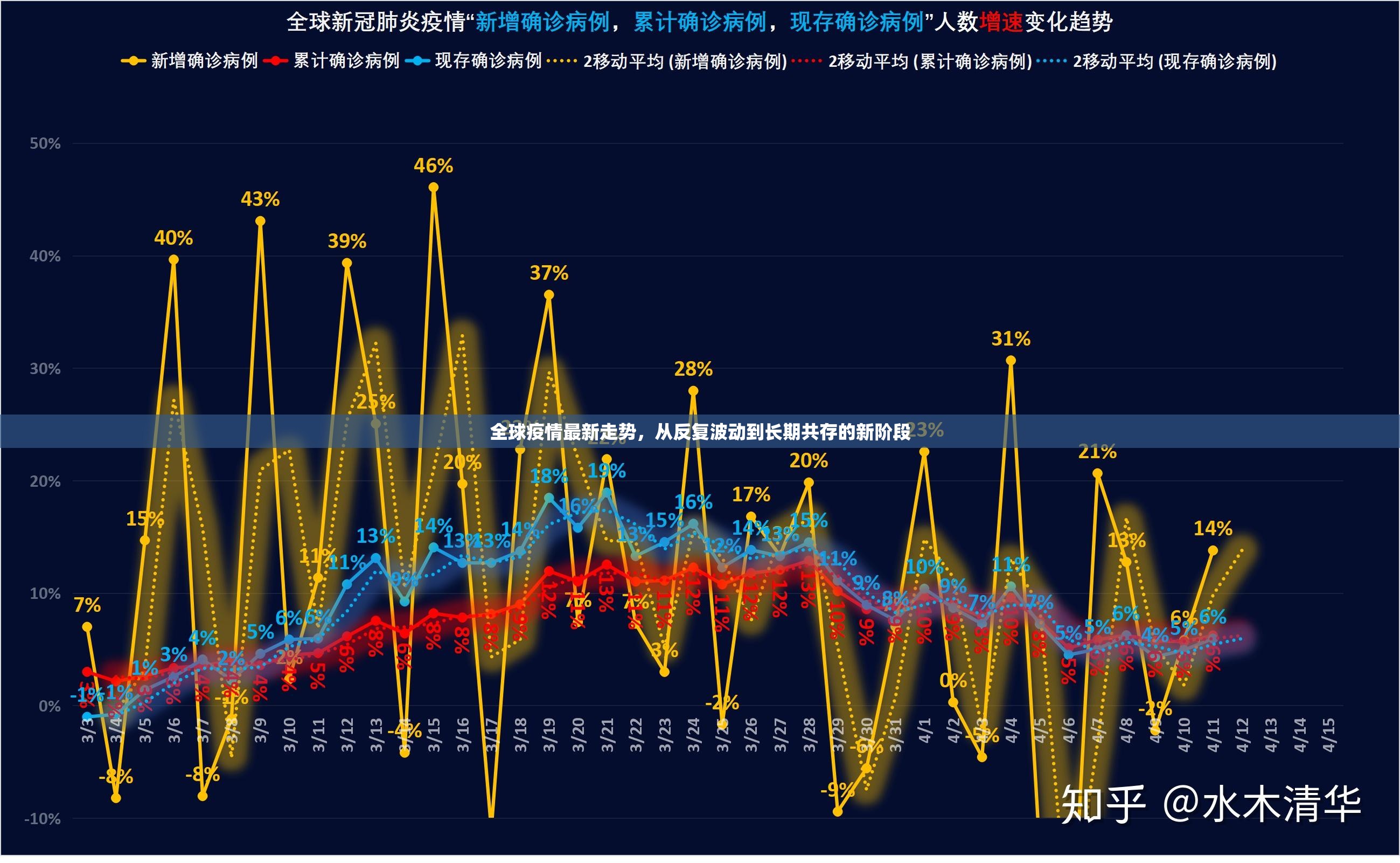 全球疫情最新走势,从反复波动到长期共存的新阶段 全球疫情最新走势,从反复波动到长期共存的新阶段