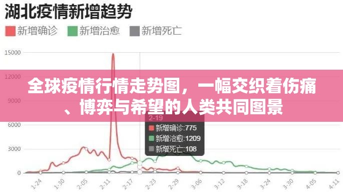 全球疫情行情走势图，一幅交织着伤痛、博弈与希望的人类共同图景