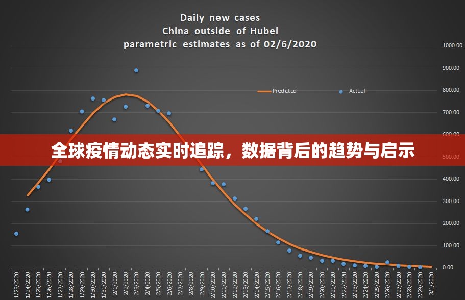全球疫情动态实时追踪，数据背后的趋势与启示