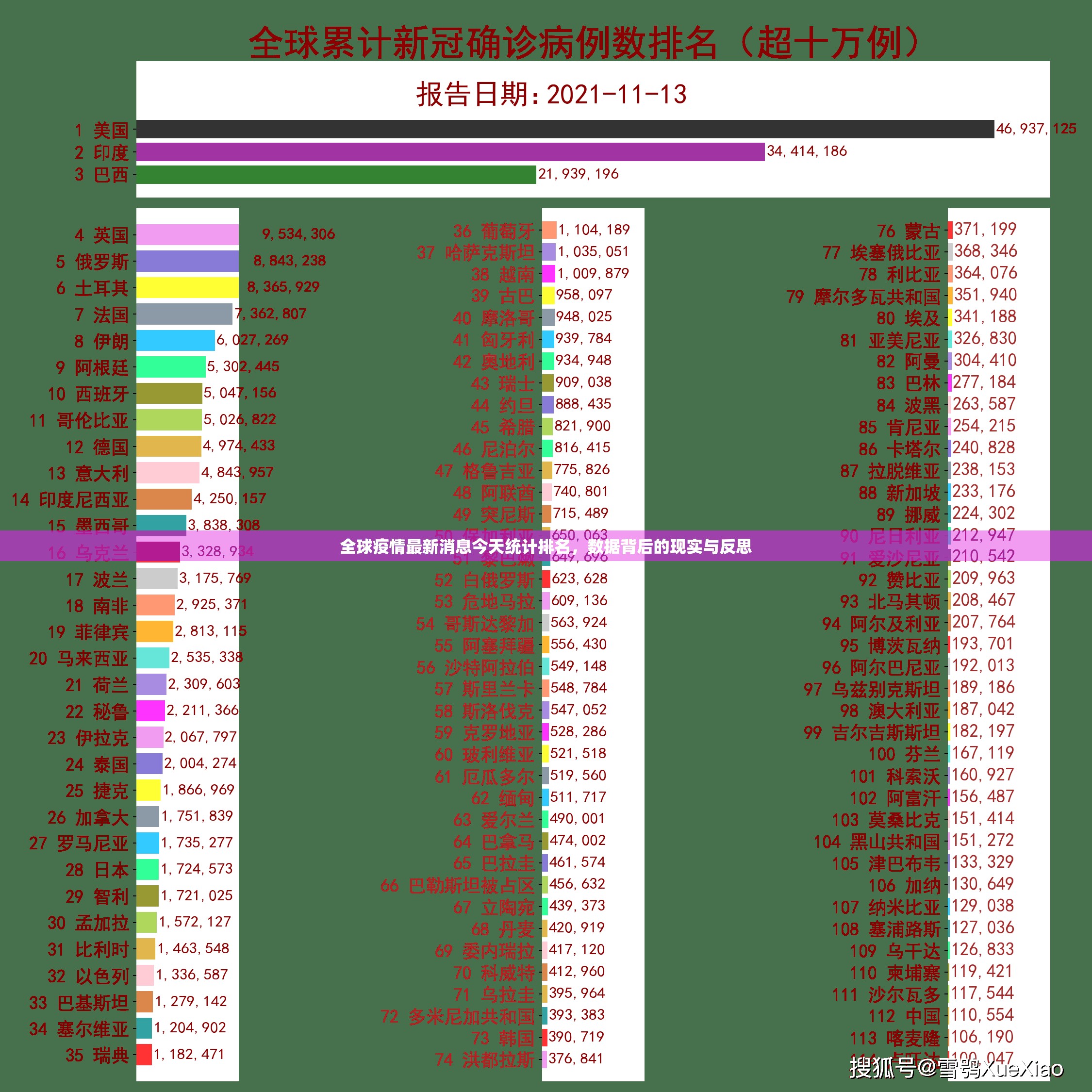 全球疫情最新消息今天统计排名，数据背后的现实与反思