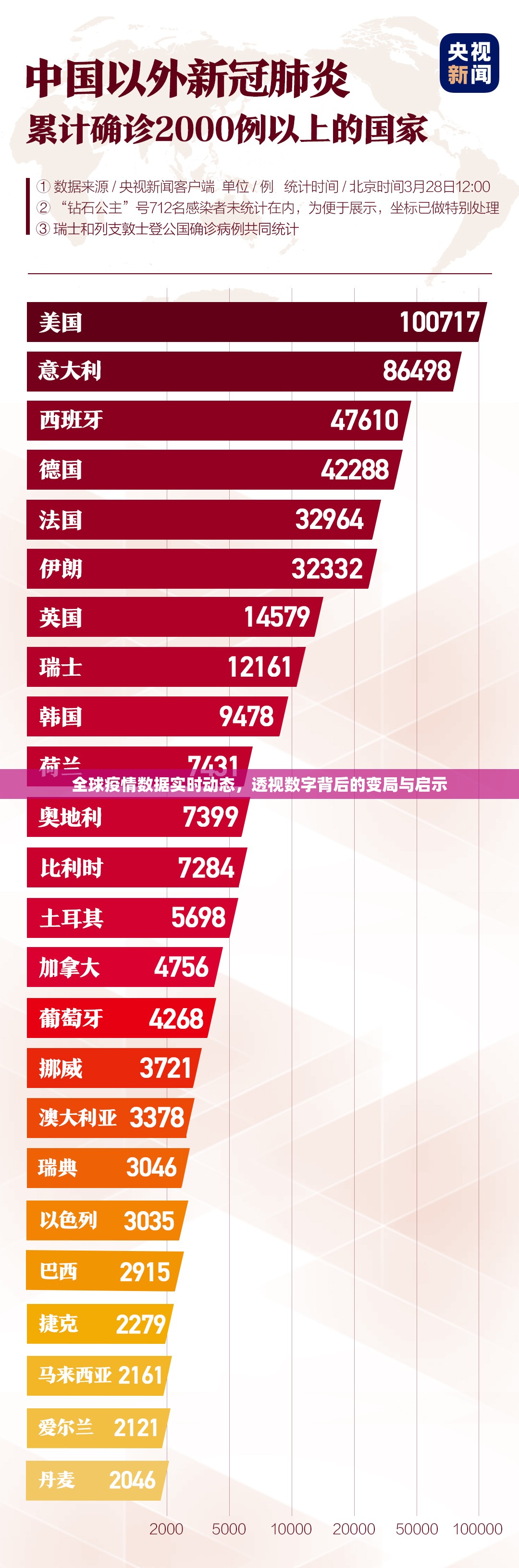 全球疫情数据实时动态，透视数字背后的变局与启示