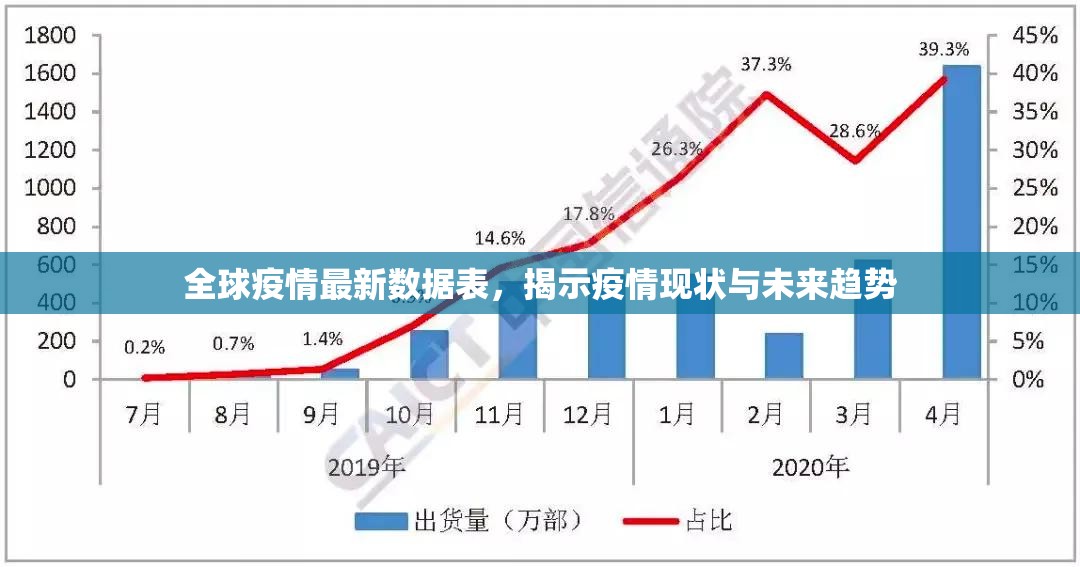全球疫情最新数据表，揭示疫情现状与未来趋势
