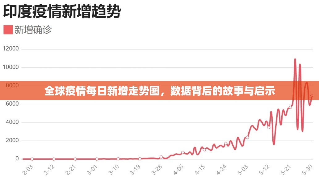 全球疫情每日新增走势图，数据背后的故事与启示