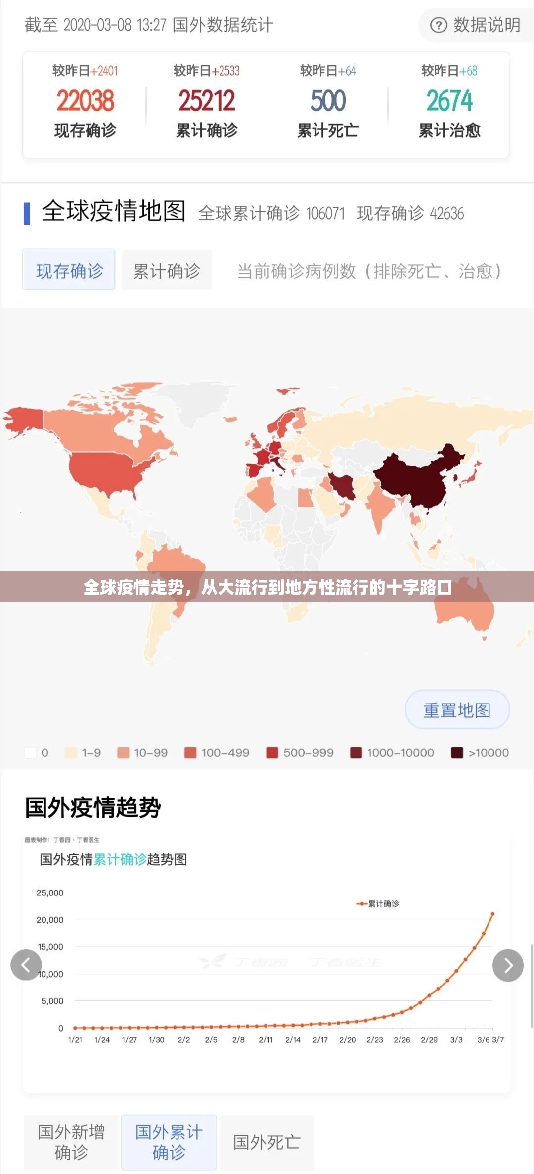 全球疫情走势,从大流行到地方性流行的十字路口 全球疫情走势,从大流行到地方性流行的十字路口
