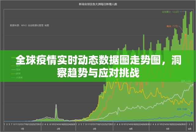 全球疫情实时动态数据图走势图，洞察趋势与应对挑战
