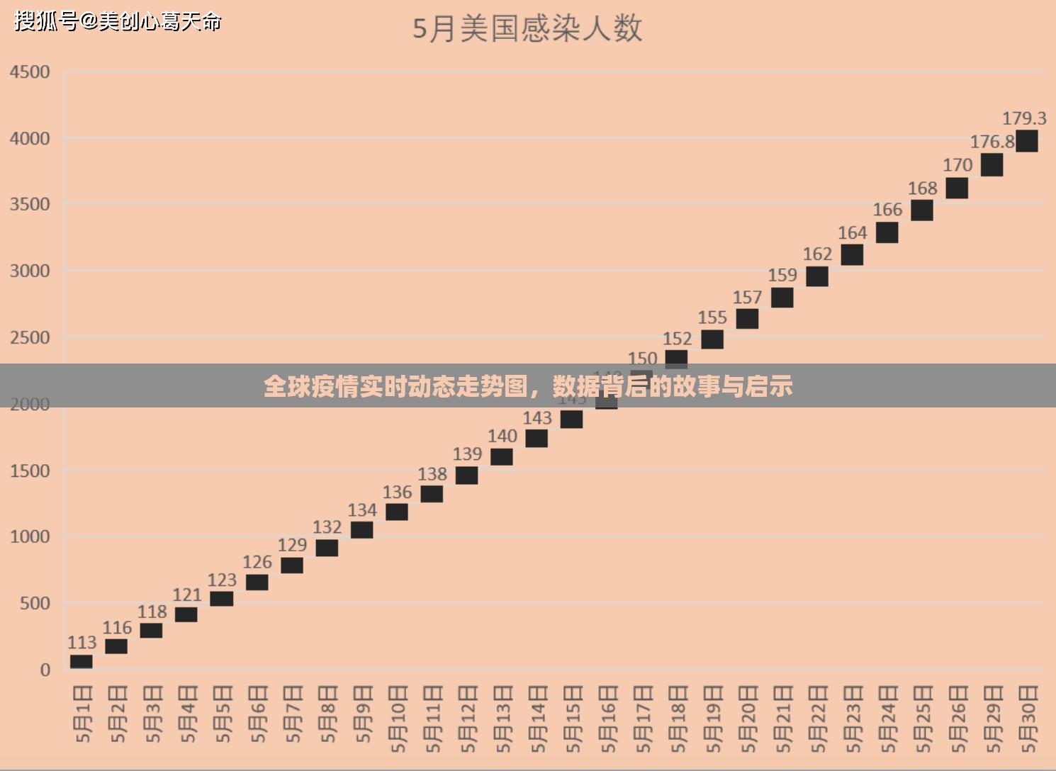 全球疫情实时动态走势图，数据背后的故事与启示