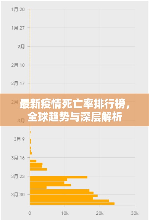 最新疫情死亡率排行榜，全球趋势与深层解析