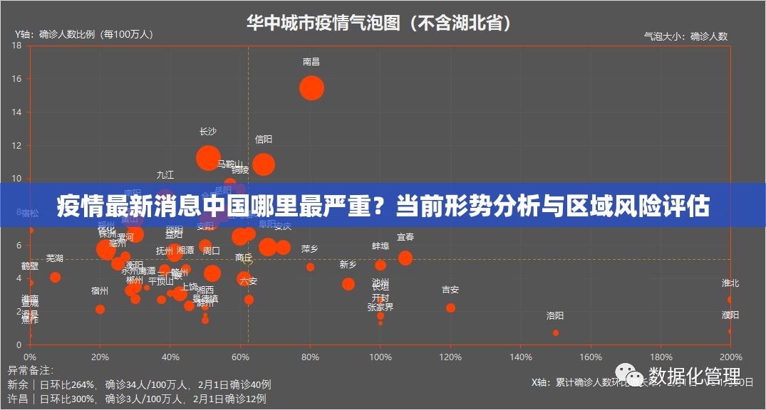 疫情最新消息中国哪里最严重？当前形势分析与区域风险评估