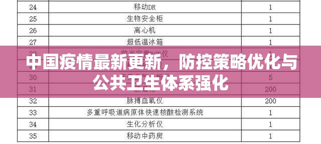 中国疫情最新更新，防控策略优化与公共卫生体系强化