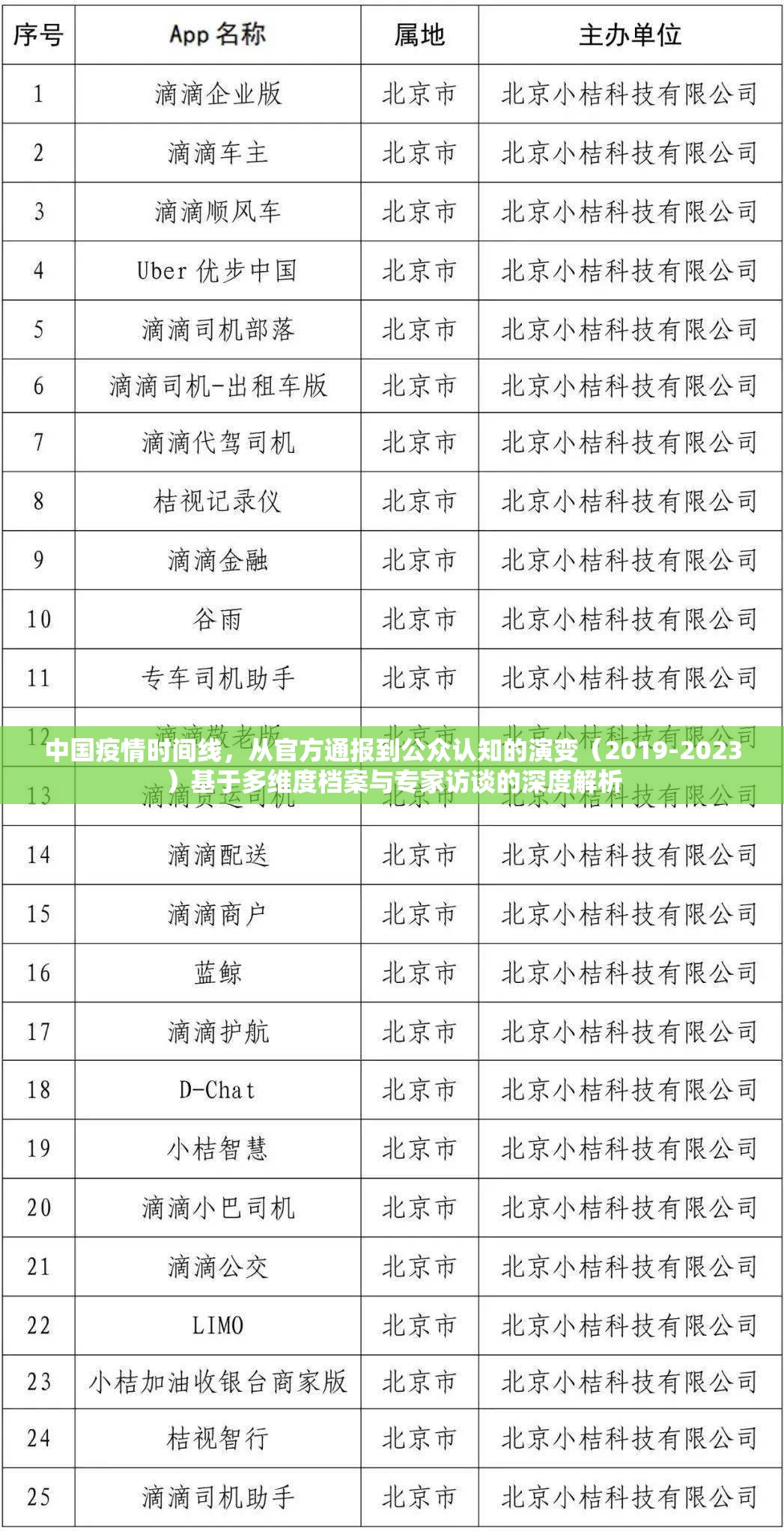 中国疫情时间线,从官方通报到公众认知的演变(2019-2023)基于多维度档案与专家访谈的深度解析 中国疫情时间线,从官方通报到公众认知的演变(2019-2023)基于多维度档案与专家访谈的深度解析