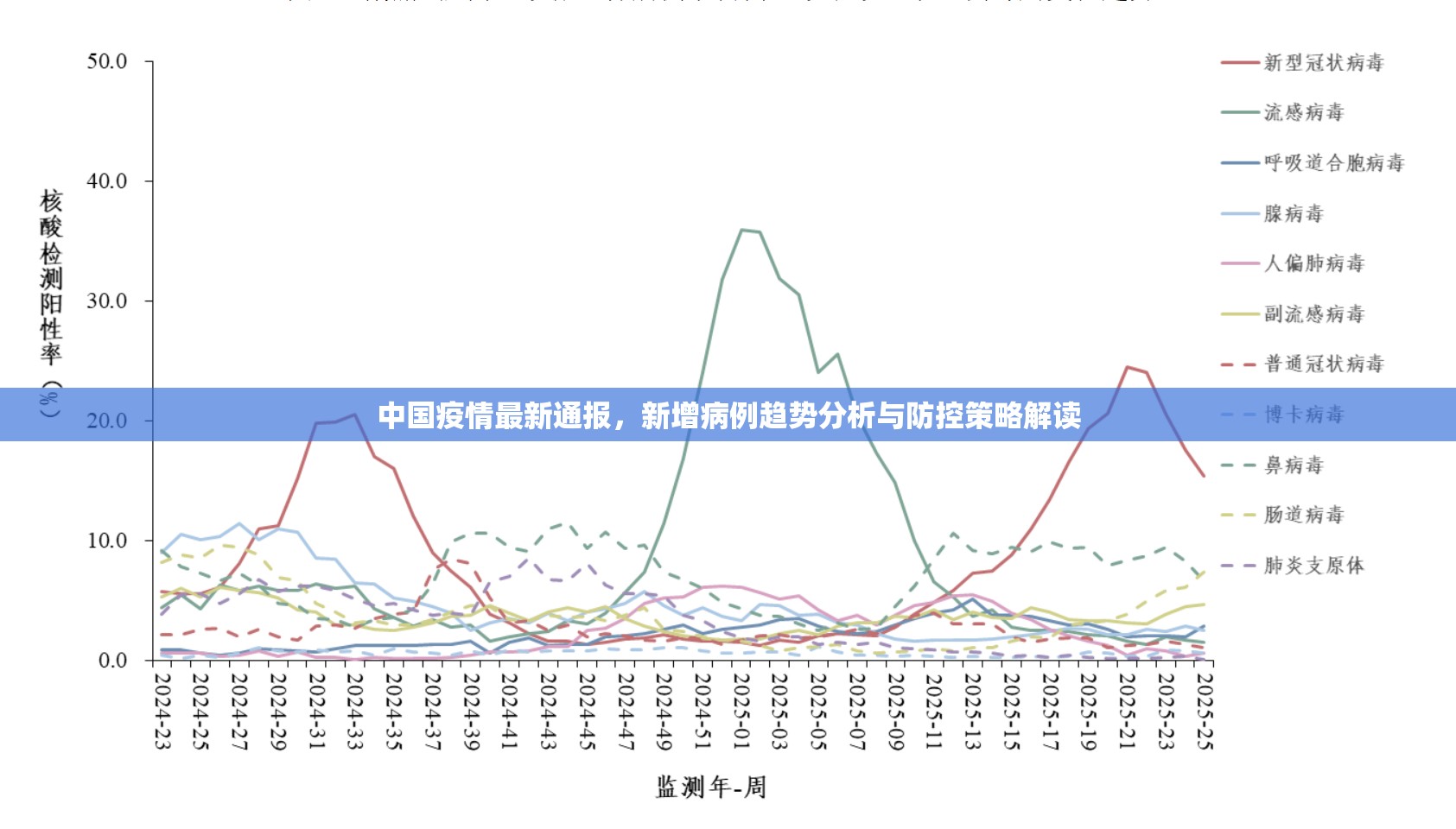 中国疫情最新通报,新增病例趋势分析与防控策略解读 中国疫情最新通报,新增病例趋势分析与防控策略解读