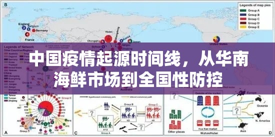 中国疫情起源时间线，从华南海鲜市场到全国性防控