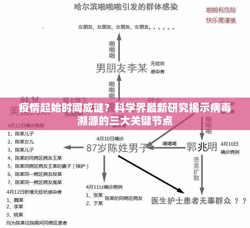 疫情起始时间成谜？科学界最新研究揭示病毒溯源的三大关键节点