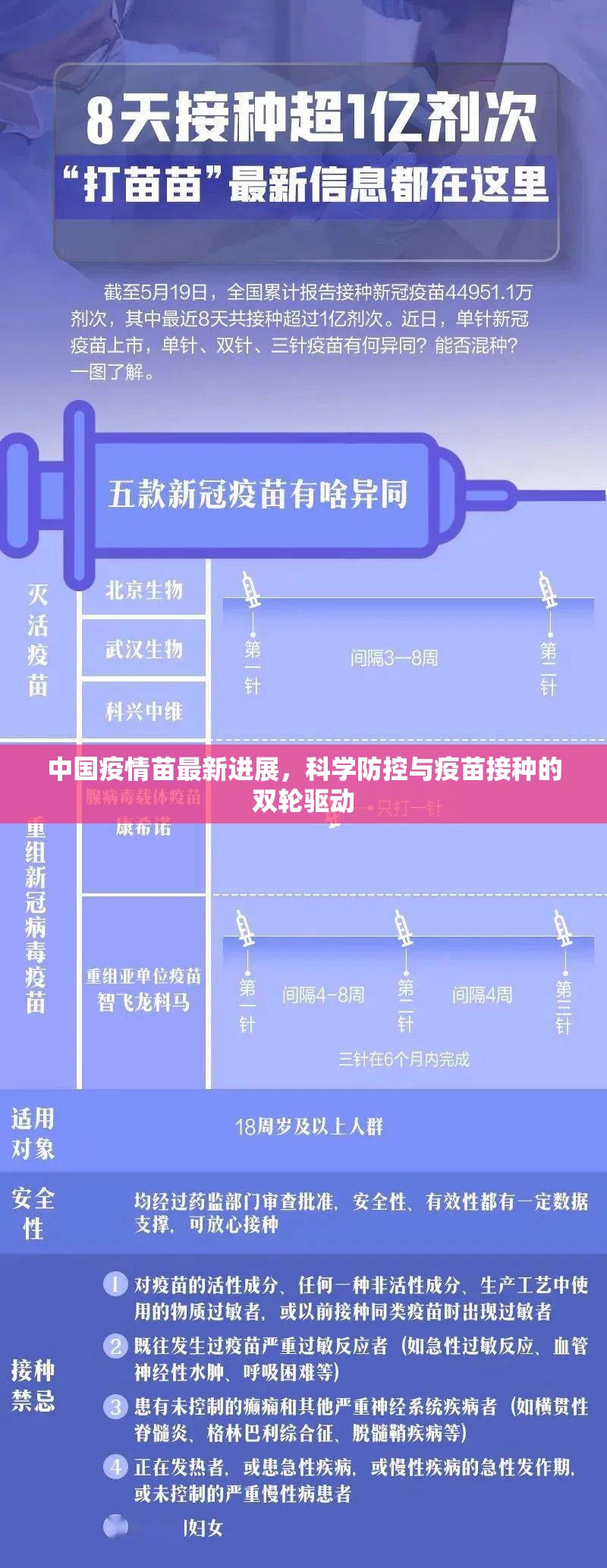 中国疫情苗最新进展,科学防控与疫苗接种的双轮驱动 中国疫情苗最新进展,科学防控与疫苗接种的双轮驱动