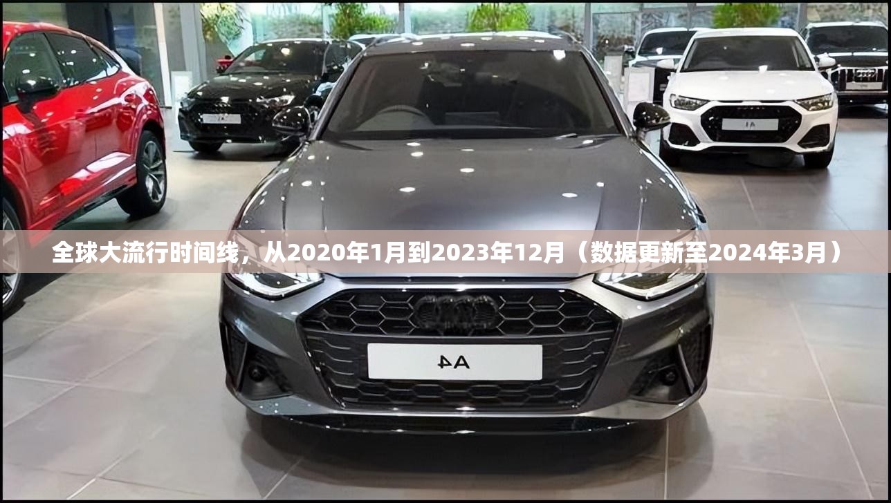 全球大流行时间线,从2020年1月到2023年12月(数据更新至2024年3月) 全球大流行时间线,从2020年1月到2023年12月(数据更新至2024年3月)