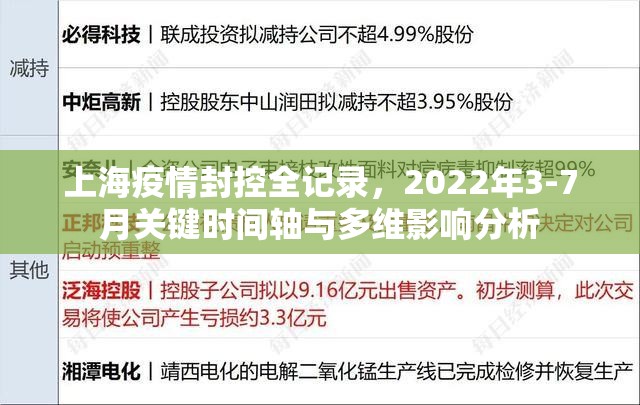 上海疫情封控全记录，2022年3-7月关键时间轴与多维影响分析
