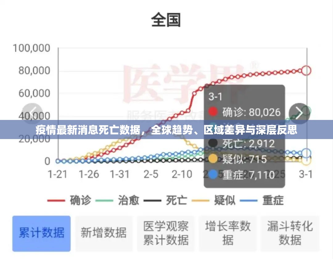 疫情最新消息死亡数据，全球趋势、区域差异与深层反思