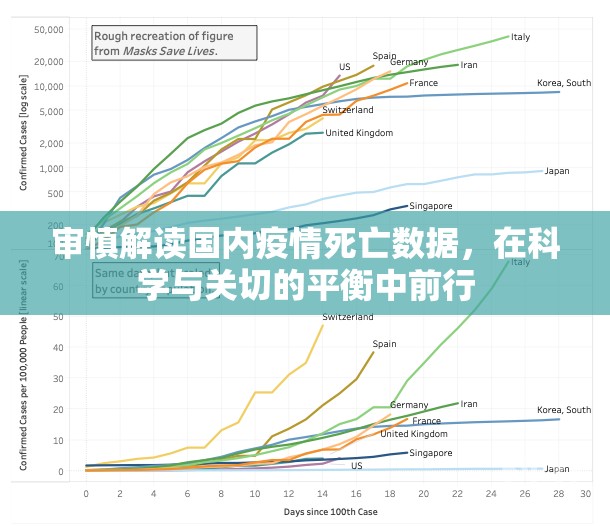审慎解读国内疫情死亡数据，在科学与关切的平衡中前行
