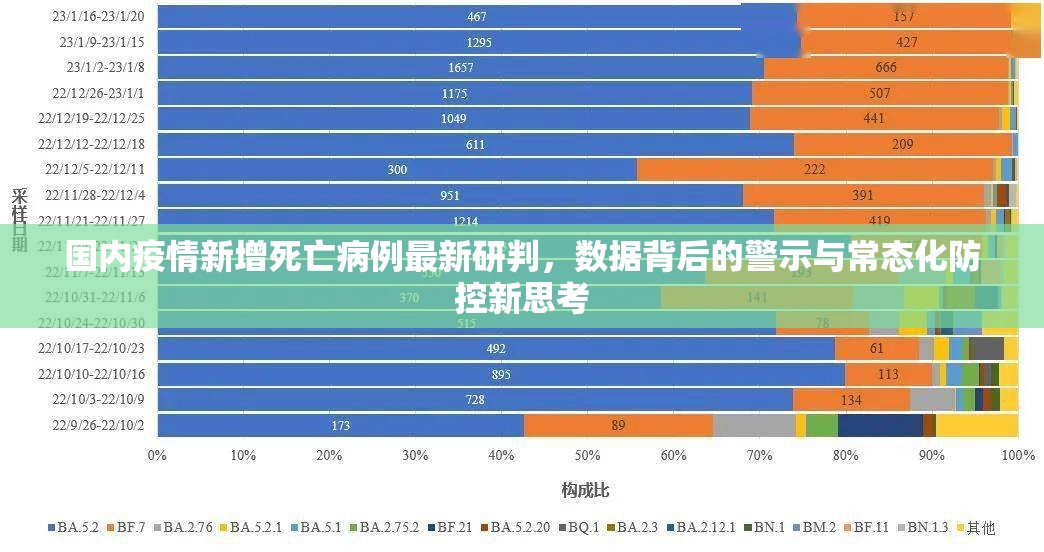 国内疫情新增死亡病例最新研判，数据背后的警示与常态化防控新思考