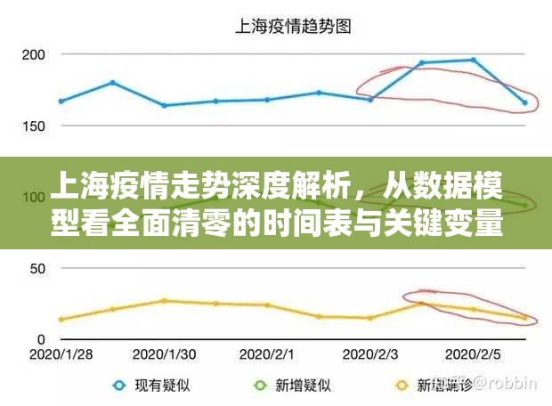 上海疫情走势深度解析，从数据模型看全面清零的时间表与关键变量