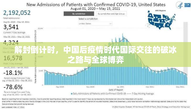解封倒计时,中国后疫情时代国际交往的破冰之路与全球博弈 解封倒计时,中国后疫情时代国际交往的破冰之路与全球博弈