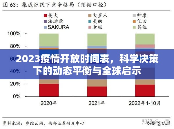 2023疫情开放时间表，科学决策下的动态平衡与全球启示