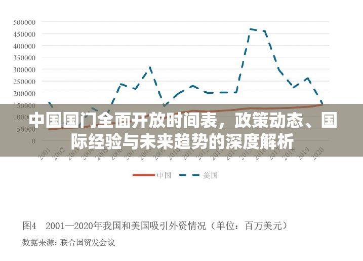 中国国门全面开放时间表，政策动态、国际经验与未来趋势的深度解析