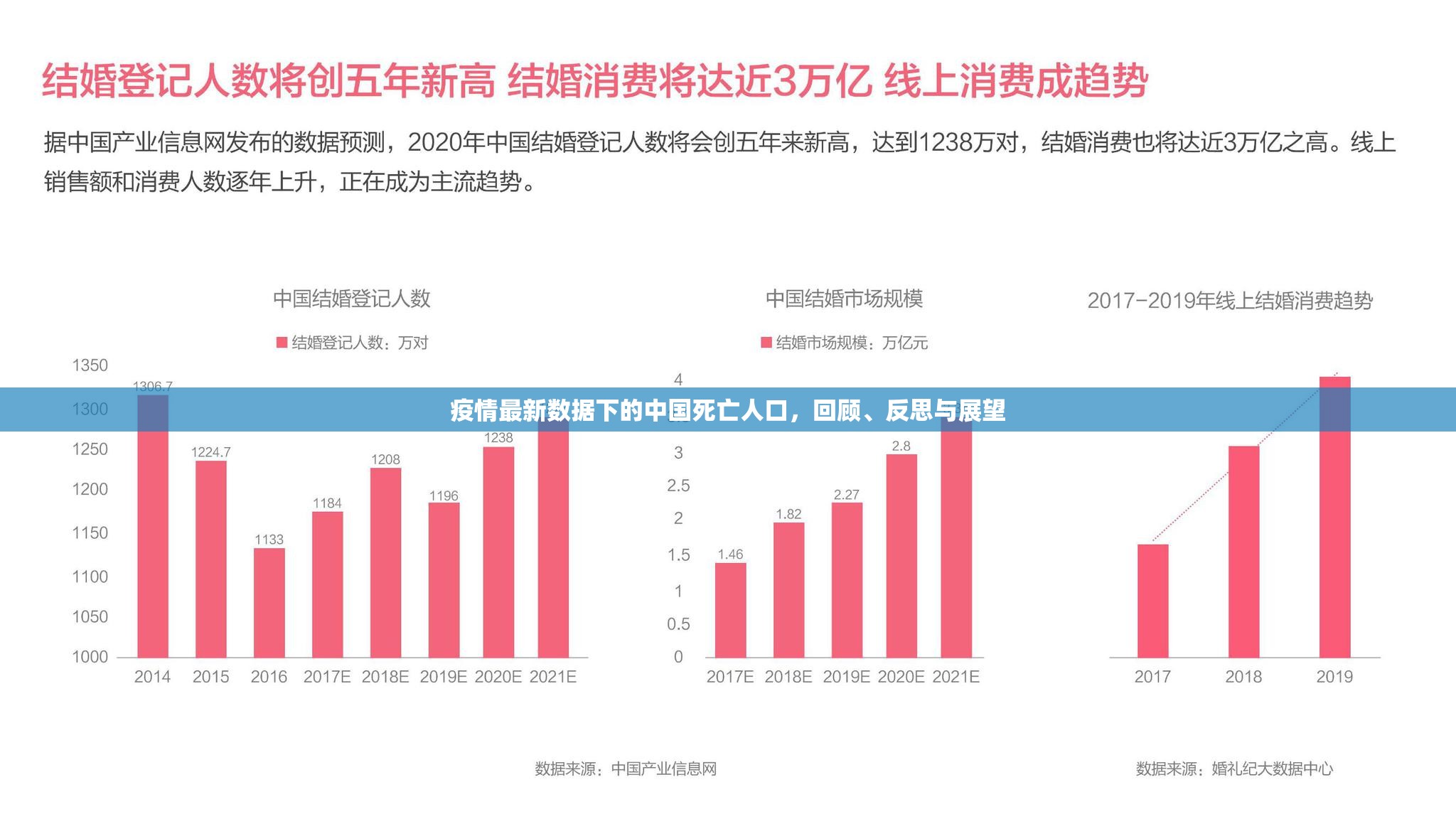 疫情最新数据下的中国死亡人口,回顾、反思与展望 疫情最新数据下的中国死亡人口,回顾、反思与展望
