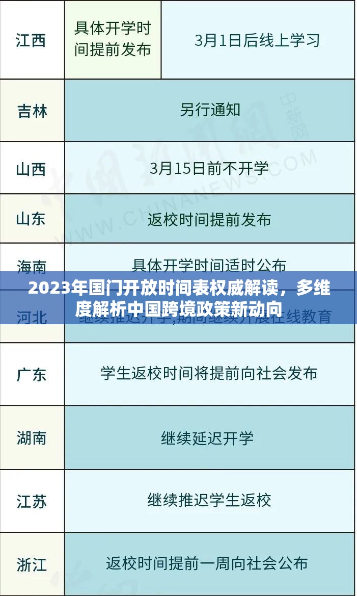 2023年国门开放时间表权威解读，多维度解析中国跨境政策新动向