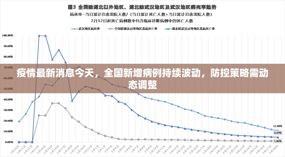 疫情最新消息今天，全国新增病例持续波动，防控策略需动态调整