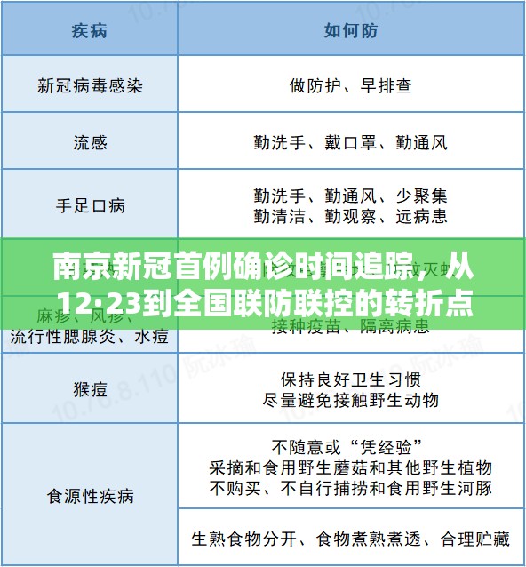 南京新冠首例确诊时间追踪，从12·23到全国联防联控的转折点