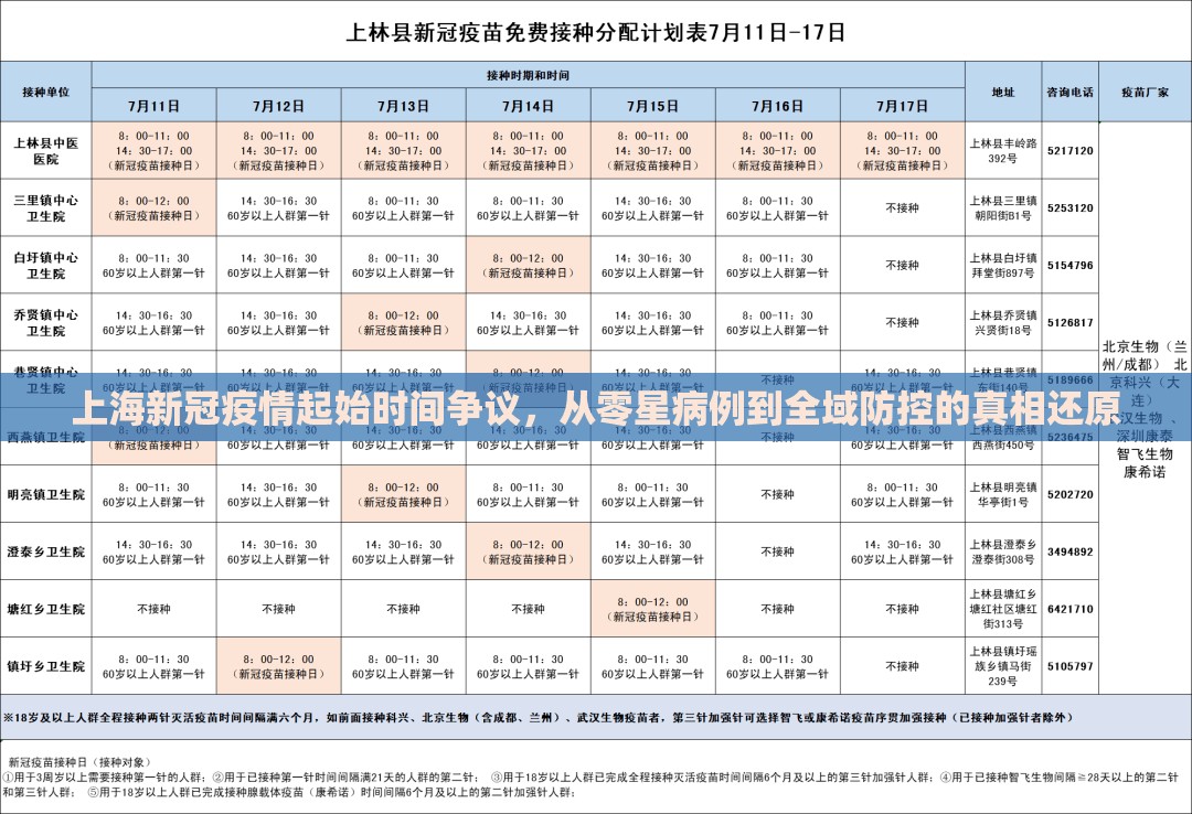上海新冠疫情起始时间争议，从零星病例到全域防控的真相还原