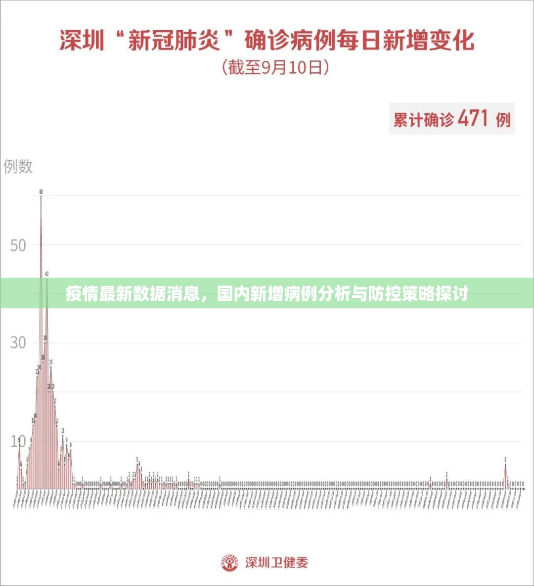 疫情最新数据消息，国内新增病例分析与防控策略探讨