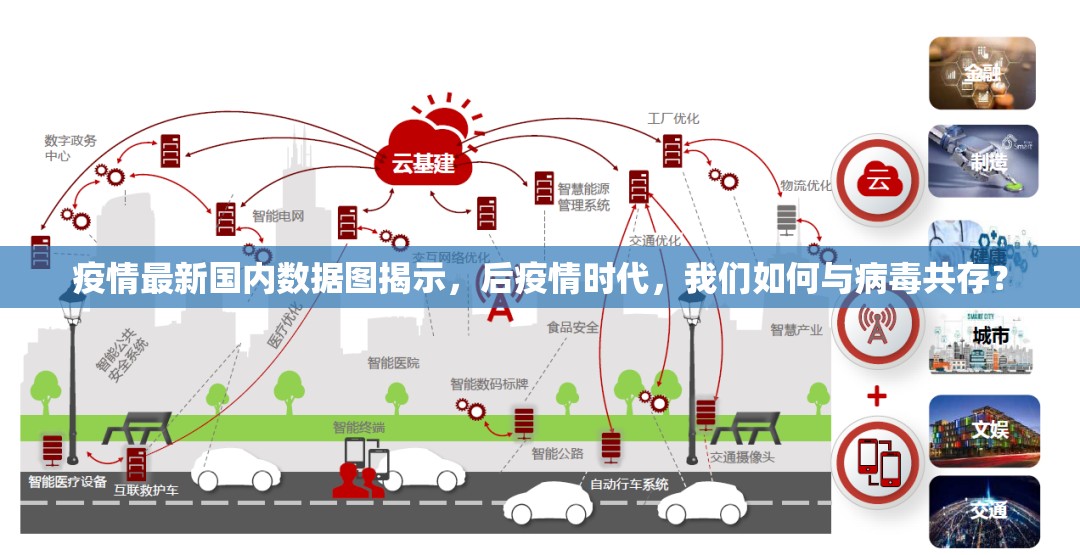 疫情最新国内数据图揭示，后疫情时代，我们如何与病毒共存？