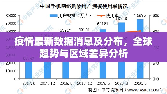 疫情最新数据消息及分布，全球趋势与区域差异分析