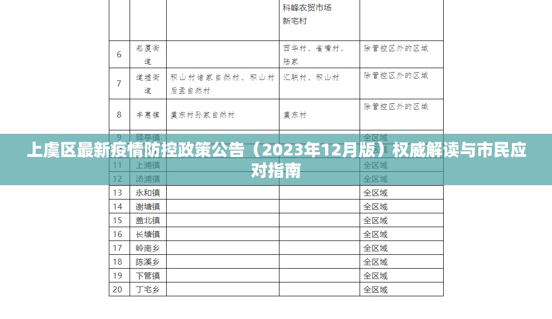 上虞区最新疫情防控政策公告（2023年12月版）权威解读与市民应对指南