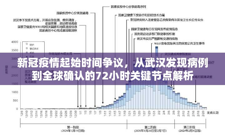 新冠疫情起始时间争议，从武汉发现病例到全球确认的72小时关键节点解析