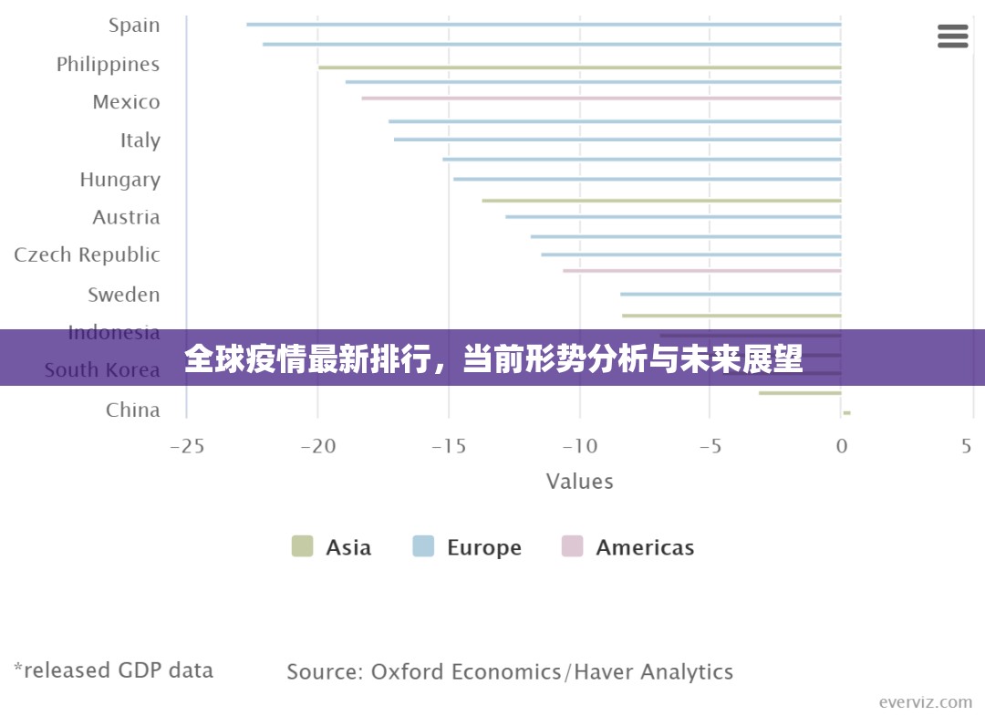 全球疫情最新排行，当前形势分析与未来展望